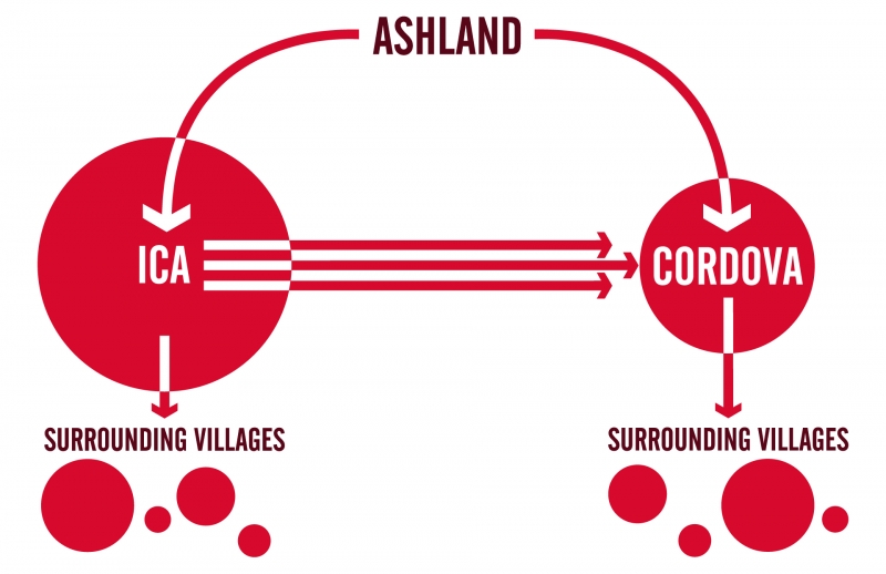 Peru Plan Graphic